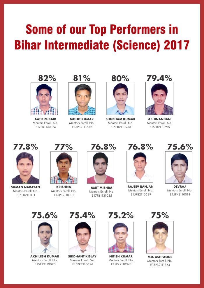 BIHAR BOARD(CLASS-12th) 2017