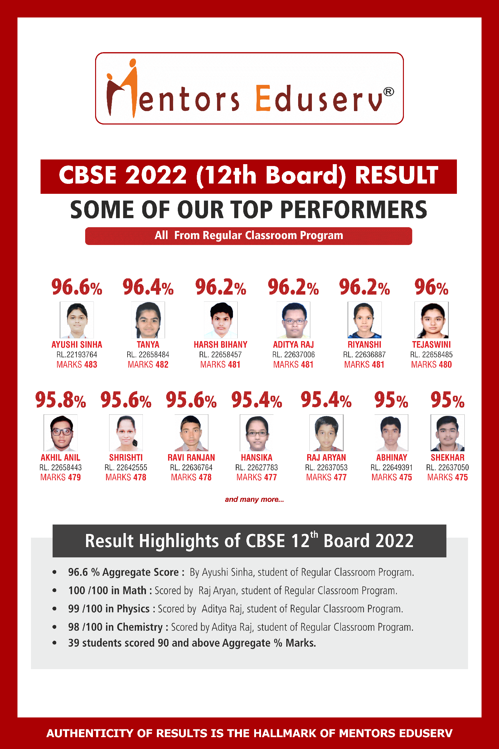 CBSE 12 Board Result 2022
